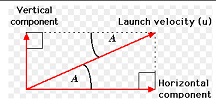 1775_launch velocity.jpg